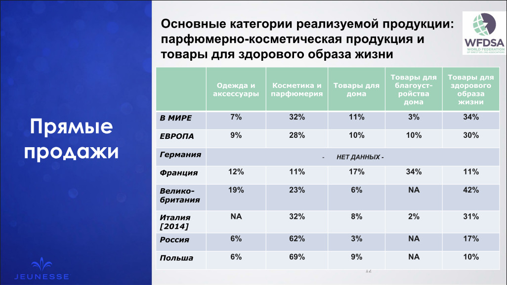 Компания прямого. Компании прямых продаж. Компании прямых продаж в мире. Рейтинг компаний прямых продаж. Мировая Ассоциация прямых продаж.